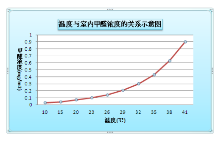 家具里面有甲醛嗎？