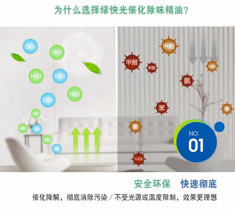 為什么選擇了綠快光催化除味精油，安全環(huán)保 快速徹底，催化降解，徹底消除污染／不受光源或溫度限制，效果更理想