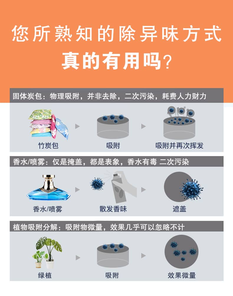 去除油漆味 去除甲醛 格瑞樂環(huán)保 綠快除甲醛  您要除的油漆味真是甲醛嗎？ 醛知道 1油漆味是芳香徑氣味污染物的苯系物，二甲苯，但是甲醛無味刺激性氣體。2油漆中對(duì)人體危害大的是苯和苯系物和聚酯漆里的甲苯二異氰酸酯，甲醛化學(xué)是HCHO，分子量30.03，又稱乙醛 3甲醛刺激眼睛落淚，睜不開眼，味道不是臭的那種，油漆是有味道的，但不刺激眼睛，眼睛不會(huì)落淚。  家具/柜子異味 清漆，烤漆味 綠快強(qiáng)力油漆除味劑 可以做到根煙清除異味不反彈  您所熟知的除異味放肆真的有用嗎？固體炭包：物理吸附，并非去除二次污染 耗費(fèi)人力財(cái)力 香水/噴霧：僅是掩蓋，都是表象，香水有毒 二次污染 植物吸附分解：吸附物微量，效果幾乎可以忽略不計(jì)  綠快強(qiáng)力油漆除味  專業(yè)除油漆味，木質(zhì)家具除甲醛 根源清除，高分子分解技術(shù) 源頭持久凈化，不限換屆限制 無二次污染 母嬰安全型  您需要除的油漆味，我們都可以做到！ 清漆/烤漆/地坪漆/木地板/各類油漆  綠快強(qiáng)力油漆除味劑 清除油漆異味更專業(yè) 源頭分解 母嬰安全 不會(huì)反彈  和甲醛說拜拜  快速釋放甲醛 深層滲透分解  母嬰安全型 無毒無刺激 無二次污染 母嬰安全配方不是說說而已  高效除醛 健康有我 一款好產(chǎn)品的選擇 強(qiáng)力尤其除味清除油漆異味的同時(shí)木葉神通鋪分解家具內(nèi)部的甲醛，然后您捉到全方位清除  長久不反彈  檢測報(bào)告 中科院權(quán)威檢測 甲醛去除率檢測報(bào)告 無毒無害檢測報(bào)告  更多適用范圍 只要有污染的地方就有我的存在  住宅 辦公室 商業(yè)場所  酒店  格瑞樂清除觸媒技術(shù)  產(chǎn)品信息：產(chǎn)品品牌：綠快  產(chǎn)品名稱：綠快強(qiáng)力油漆除味  產(chǎn)品組成：納米二氧化鈦、植物萃取多酚、表面活性劑等組成  產(chǎn)品特點(diǎn)：快速性、徹底性、穩(wěn)定性 使用對(duì)象：快速分解苯系物 醛 酮等，清除油漆味及其他裝修異味  安全性  無毒無害 母嬰安全型