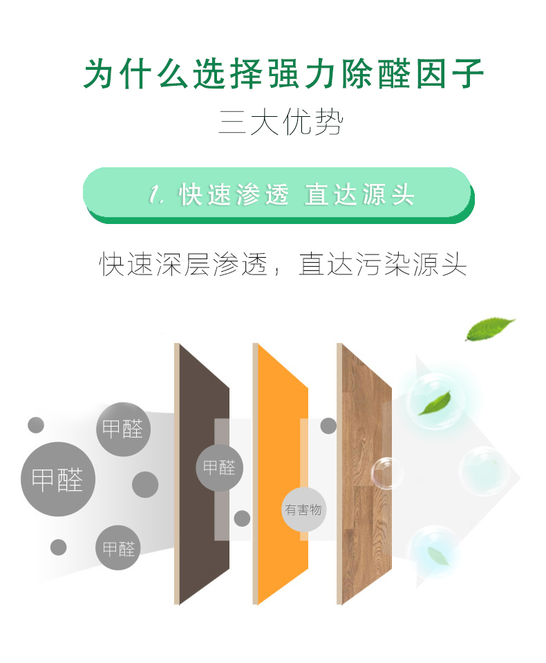 為什么選擇強力除醛因子  三大優(yōu)勢  1：快速滲透 直達(dá)源頭 快速深層滲透 直達(dá)污染源頭
