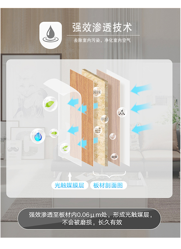 強效滲透技術 去除室內(nèi)污染 強效滲透至板材0.06m處，形成光觸媒層，不會被磨損，長久有效