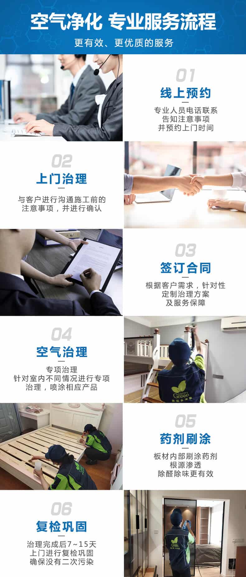 空氣凈化,專(zhuān)業(yè)服務(wù)流程