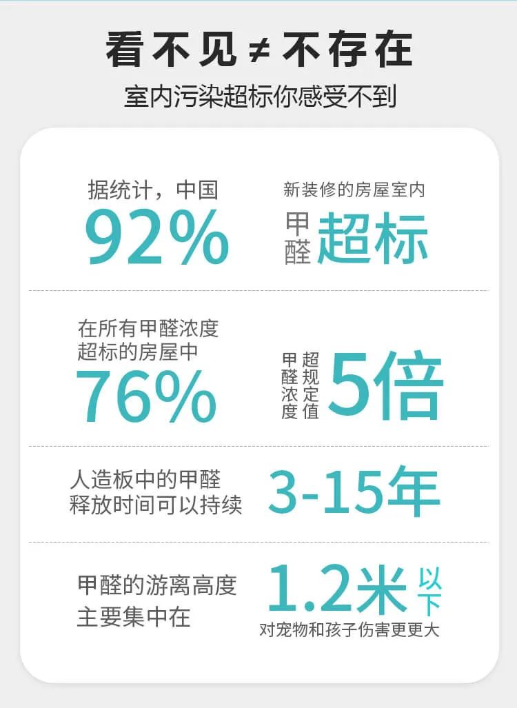 看不見不存在,室內污染超標你感受不到,甲醛超標,游離甲醛